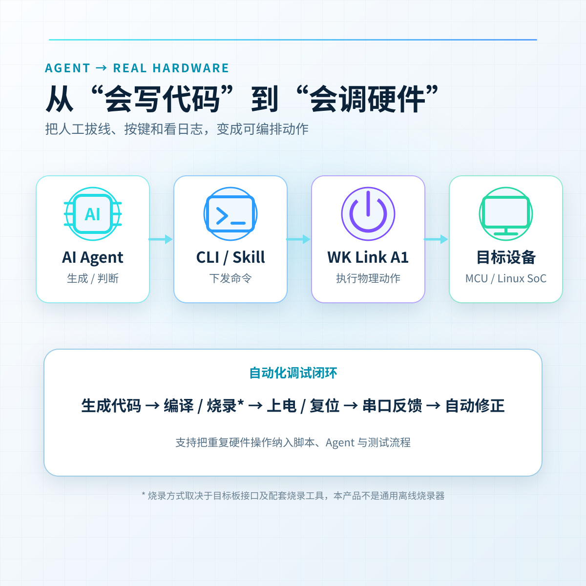 02_主图_Agent硬件闭环.jpg