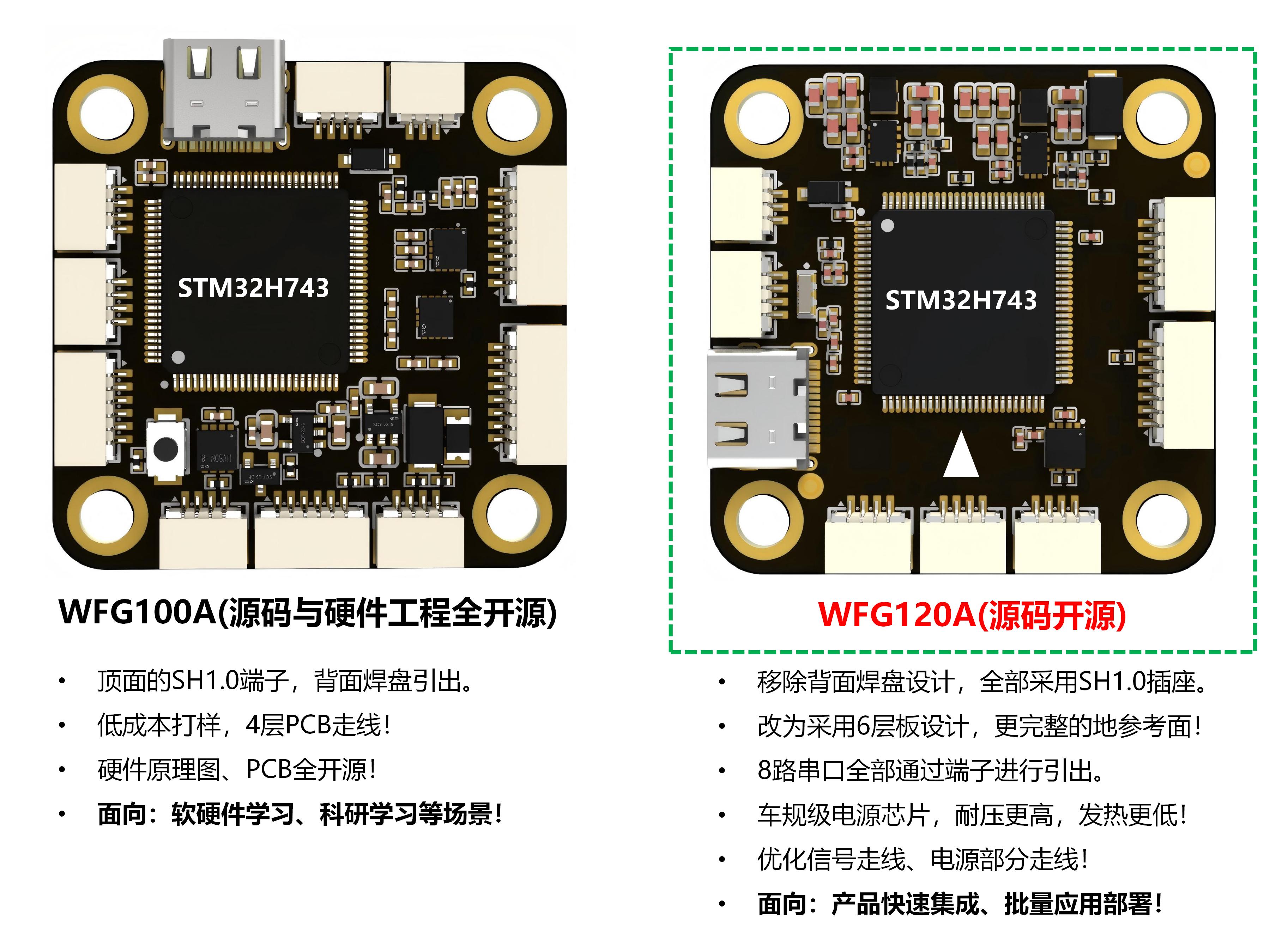 WFG120A与WFG100A的场景区别_01.jpg