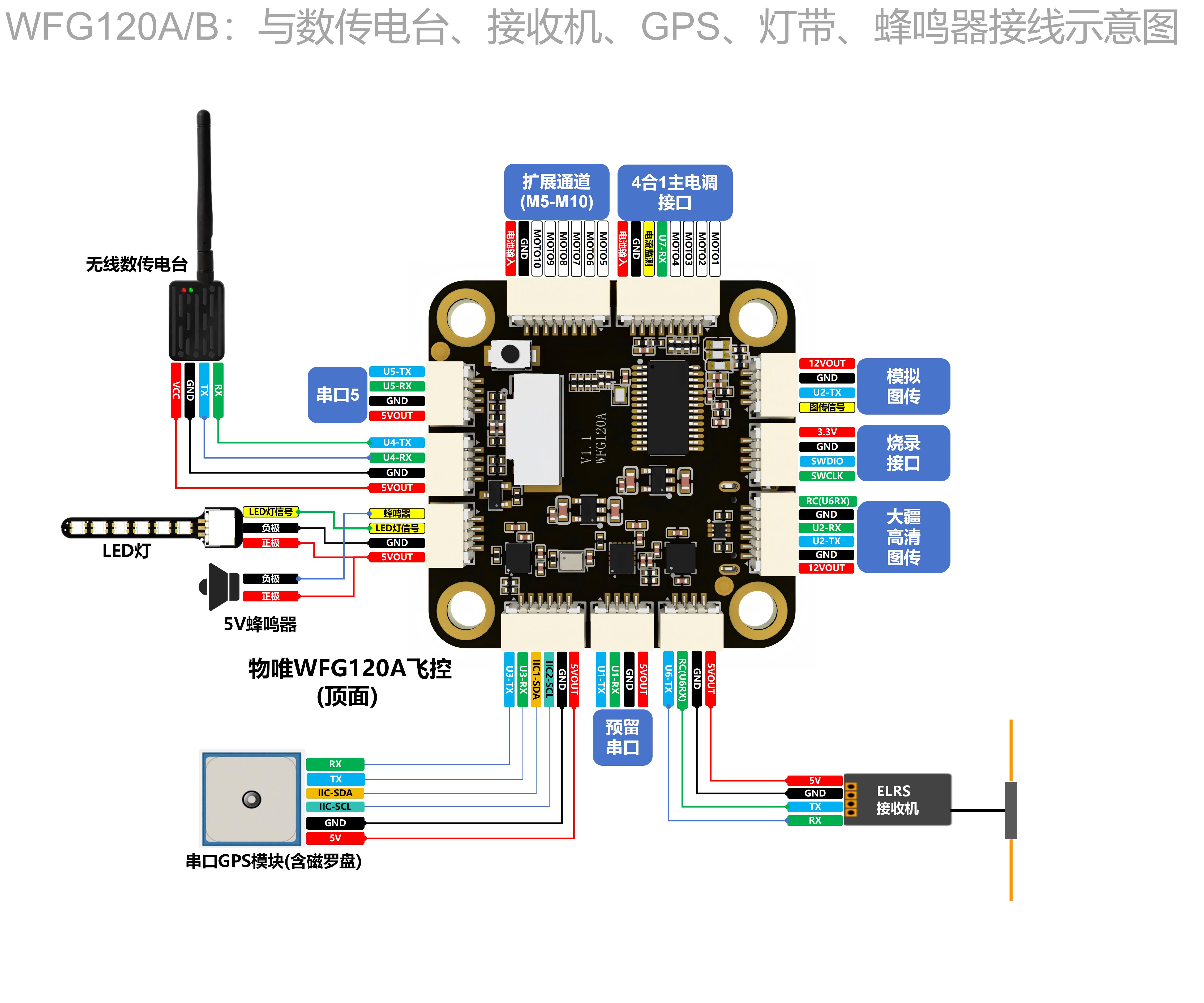 (ppt源文件)WFG120接线示意图-20260627_04.jpg