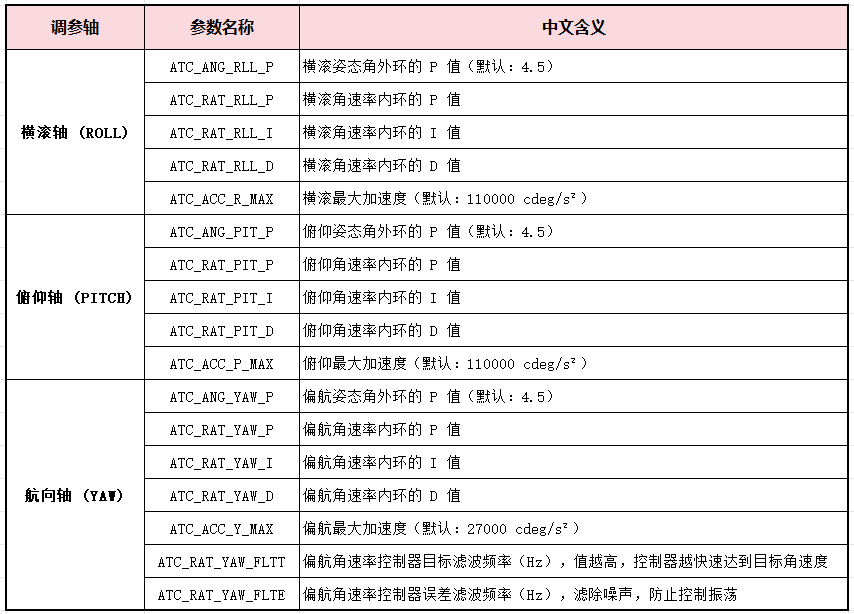 调参参数.png